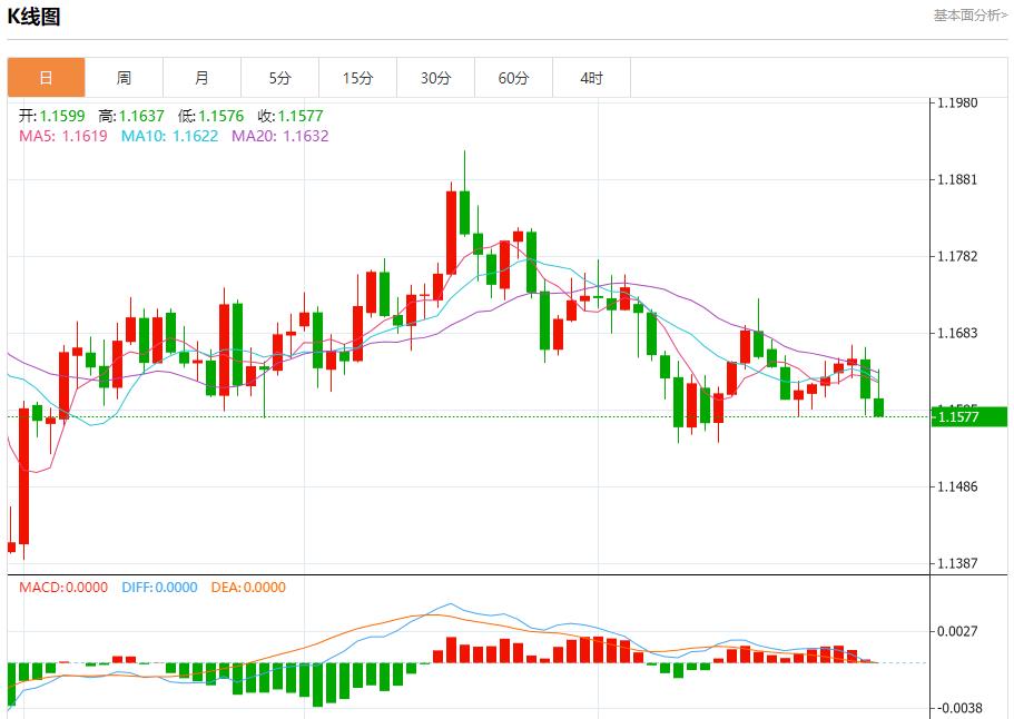 美联储放鹰，10月30日现货黄金、白银、原油、外汇短线走势分析(图1)