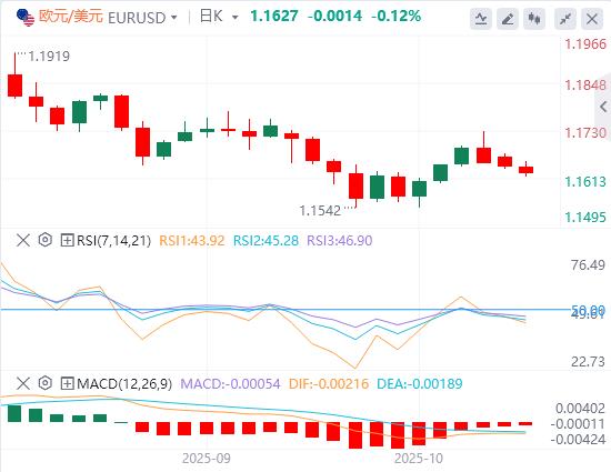 Il dollaro USA è generalmente più forte e si prevede che l’IPC canadese aumenterà a settembre(图1)