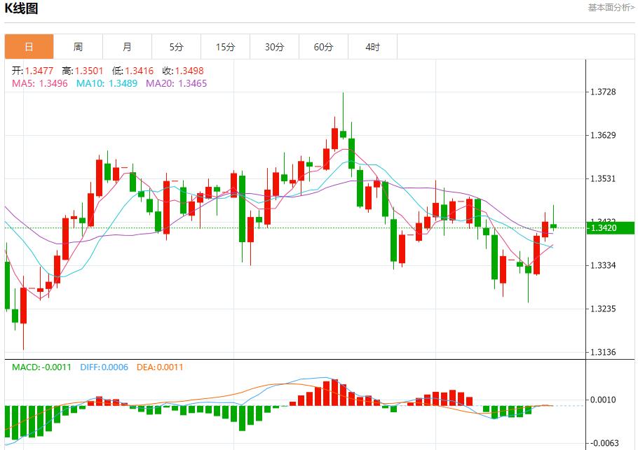 Sono tornate le colombe bancarie europee, analisi delle tendenze a breve termine di oro spot, argento, petrolio greggio e valuta estera del 17 ottobre(图2)