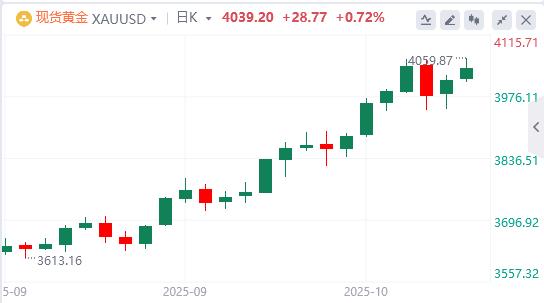 美元指数跌破99关口，特朗普发声！(图4)