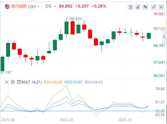 美联储&欧央行利率决议重磅来袭！(图1)
