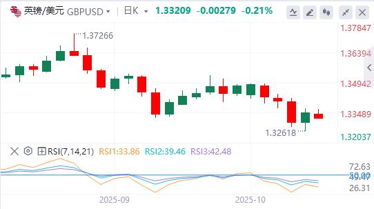 特朗普再次征收关税威胁打压美元，黄金再破纪录高点(图2)
