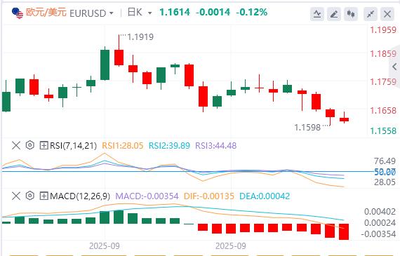 美国政府持续停摆，今晚鲍威尔讲话来袭！(图1)