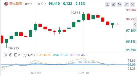 탈달러화는 막을 수 없다! 9월 CPI 회복 불가능할 수도(图1)