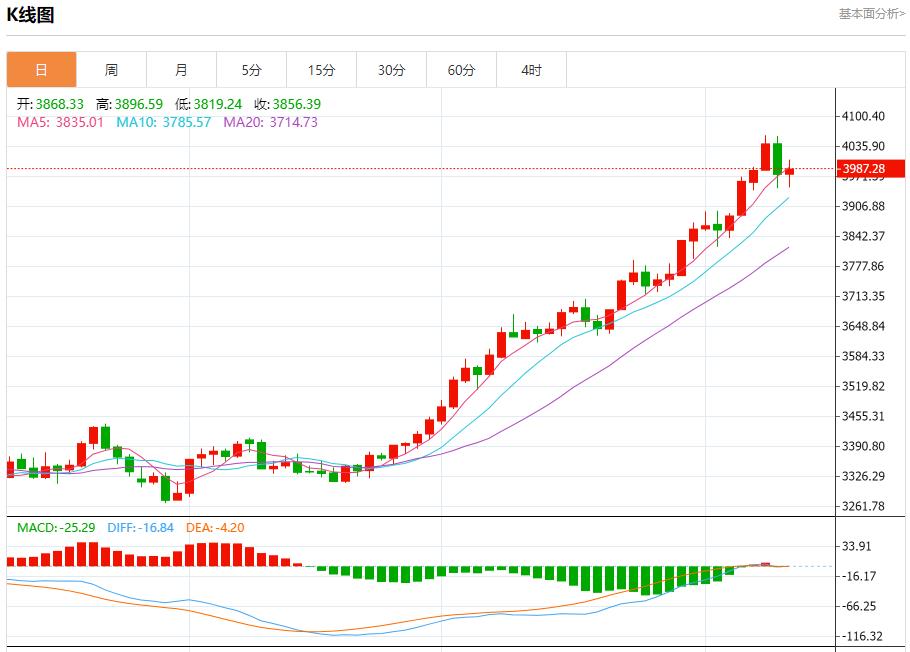 日本政坛变局引爆汇市，10月10日现货黄金、白银、原油、外汇短线走势分析(图3)