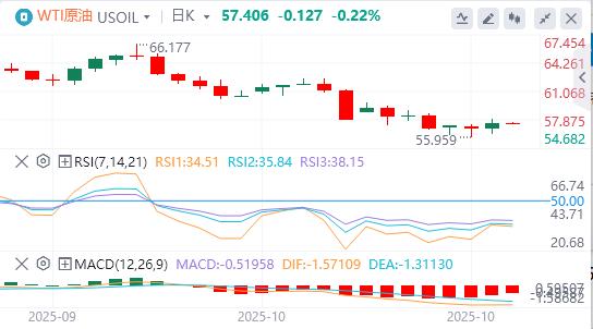 L’indice del dollaro americano tocca il massimo di sei giorni e l’oro subisce il calo giornaliero più grande degli ultimi anni(图5)