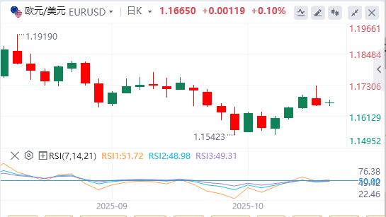 미·중 무역갈등 완화로 달러 약세(图1)