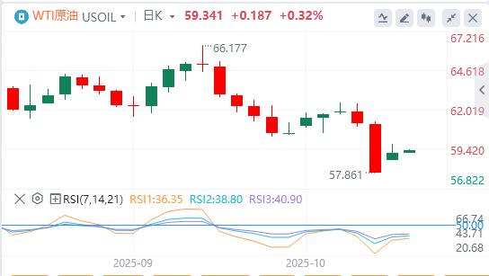 美联储“新人”支持今年再降息两次，国际现货黄金单日暴涨100美元(图5)