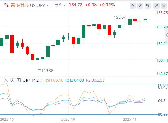 Le dollar se stabilise, lattention reste portée sur la Fed(图3)