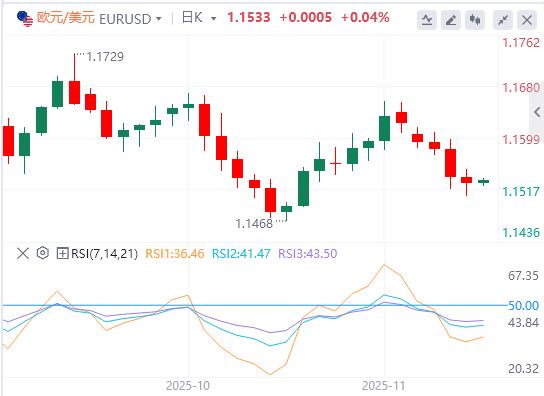 La disoccupazione non agricola aumenta e la disoccupazione tocca nuovi massimi! I falchi della Fed attaccano e la linea rossa dei 160 yen è in pericolo(图2)