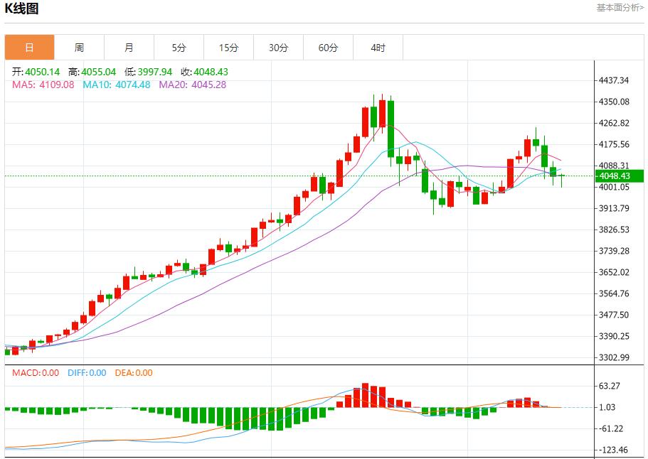 Es zeigen sich Risse in Trumps politischem Fundament. Analyse des kurzfristigen Trends von Spotgold, Silber, Rohöl und Devisen am 18. November(图3)