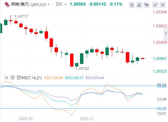 유럽은 수정된 평화 계획을 제출했고 연준의 세 번째 지도자는 12월 금리 인하에 대한 기대를 거듭 밝혔습니다.(图2)