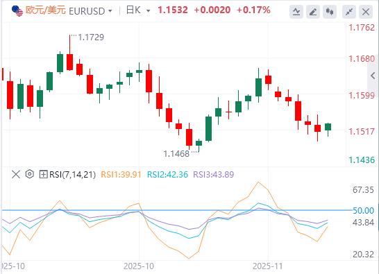 Wird die Inflation in den USA weiter ansteigen? USD stabilisiert sich über der 100-Marke(图1)