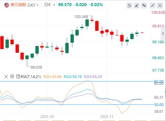 소규모 비농업 기업의 약점, 트럼프의 불만, 일본 은행의 매파가 함께 금 가격을 폭파했습니다!(图1)