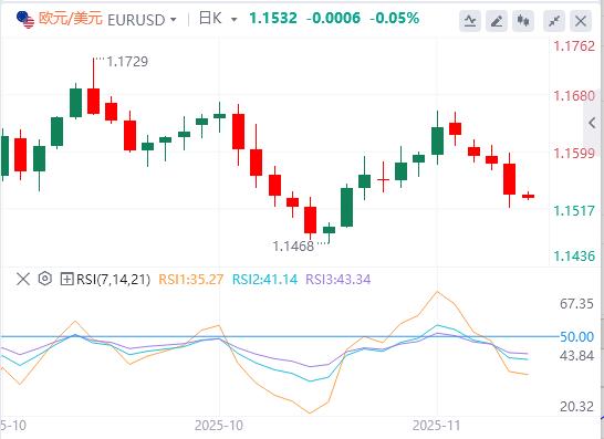 美俄密谈28点和谈框架！美联储内部分歧严重，12月议息陷无数据困境(图2)