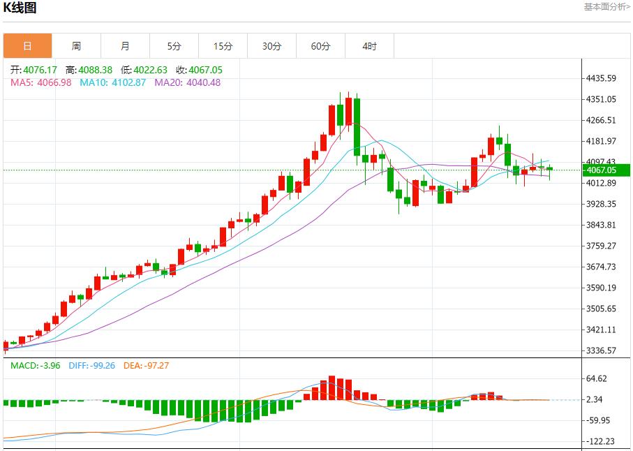 Hochrangige Beamte der Federal Reserve machen am 21. November erneut Taubenrufe und analysieren die kurzfristigen Trends von Spotgold, Silber, Rohöl und Devisen(图3)