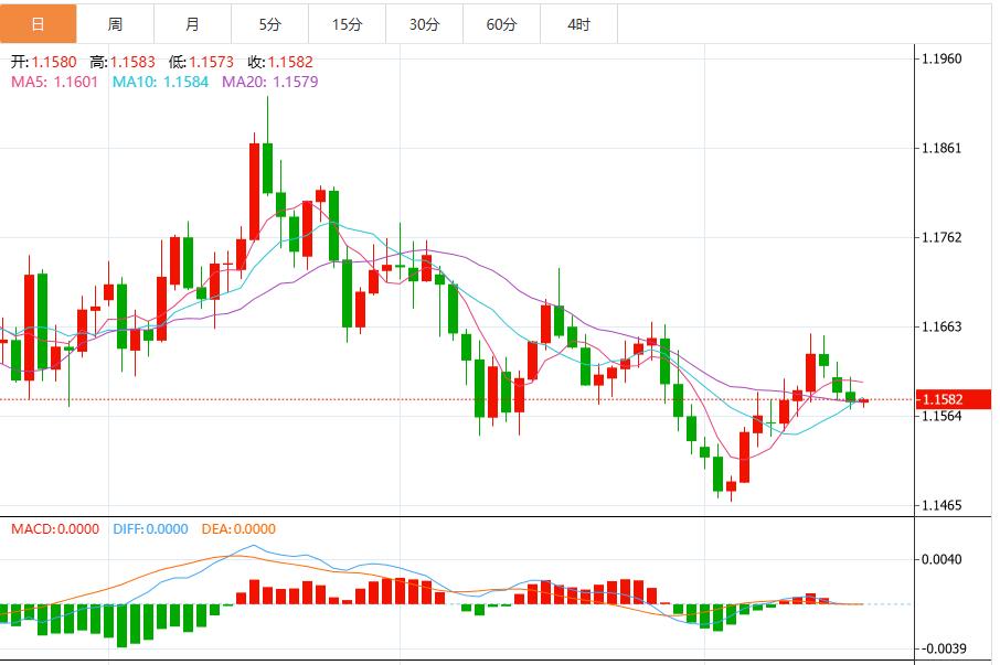 L’indice del dollaro USA si stabilizza in vista della pubblicazione dei verbali delle riunioni della Fed e dei dati sui salari del settore non agricolo(图2)