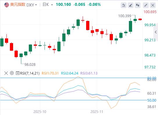 La disoccupazione non agricola aumenta e la disoccupazione tocca nuovi massimi! I falchi della Fed attaccano e la linea rossa dei 160 yen è in pericolo(图1)