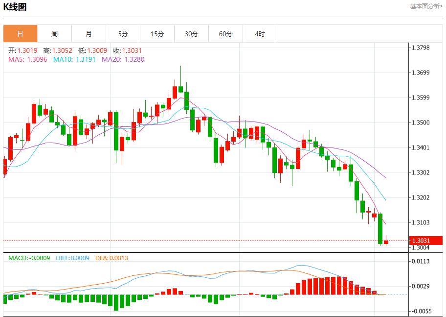 特朗普关税收入曝光，11月5日现货黄金、白银、原油、外汇短线走势分析(图2)