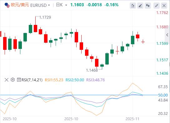 Le dollar se stabilise, lattention reste portée sur la Fed(图1)