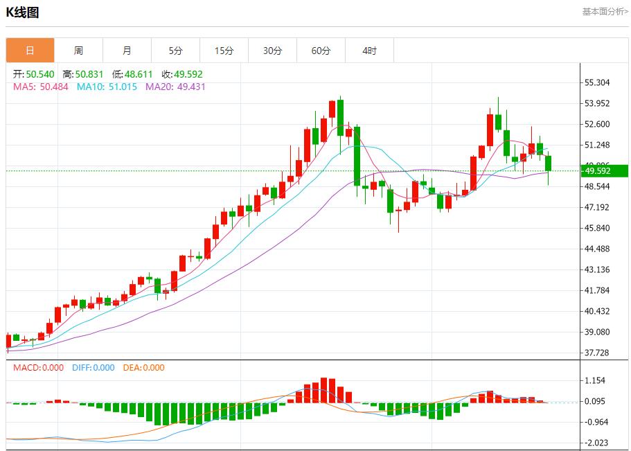 Hochrangige Beamte der Federal Reserve machen am 21. November erneut Taubenrufe und analysieren die kurzfristigen Trends von Spotgold, Silber, Rohöl und Devisen(图4)