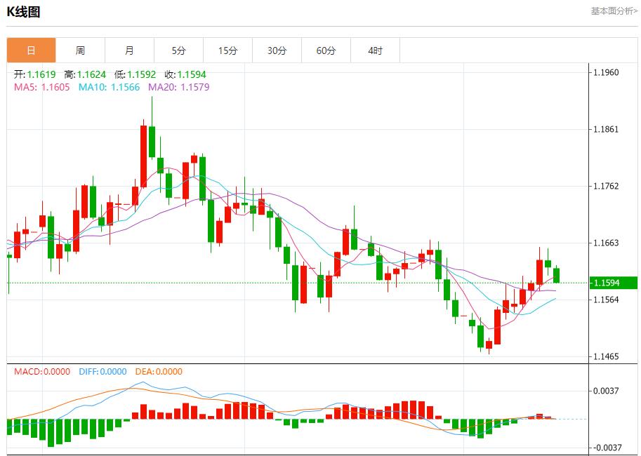 Recul des rendements obligataires européens, analyse des tendances à court terme de lor au www.lostarmyofares.xippy.orgptant, de largent, du pétrole brut et des changes le 17 novembre(图1)