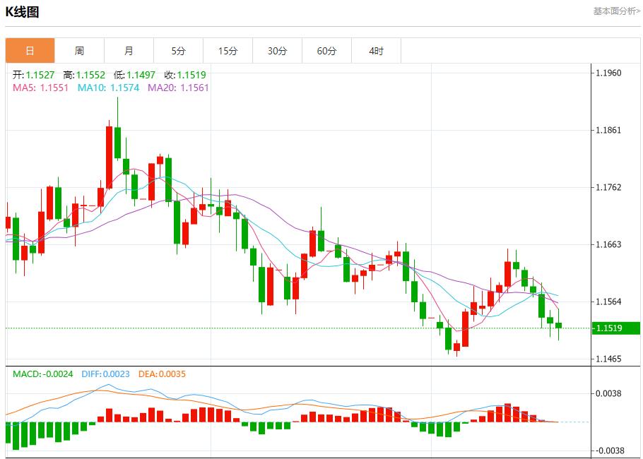 Hochrangige Beamte der Federal Reserve machen am 21. November erneut Taubenrufe und analysieren die kurzfristigen Trends von Spotgold, Silber, Rohöl und Devisen(图1)