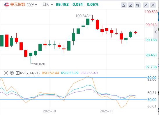뉴욕 제조업 확장 가속화로 금리 인하 기대감 억제, 미국과 일본 등락 심화는 디커플링 조짐으로 의심(图1)
