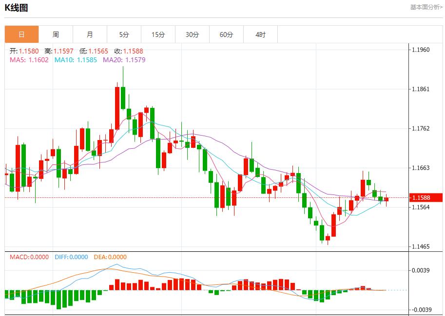 Die unsichtbare Steuererhöhung Großbritanniens rückt näher. Analyse der kurzfristigen Trends von Spotgold, Silber, Rohöl und Devisen am 19. November(图1)