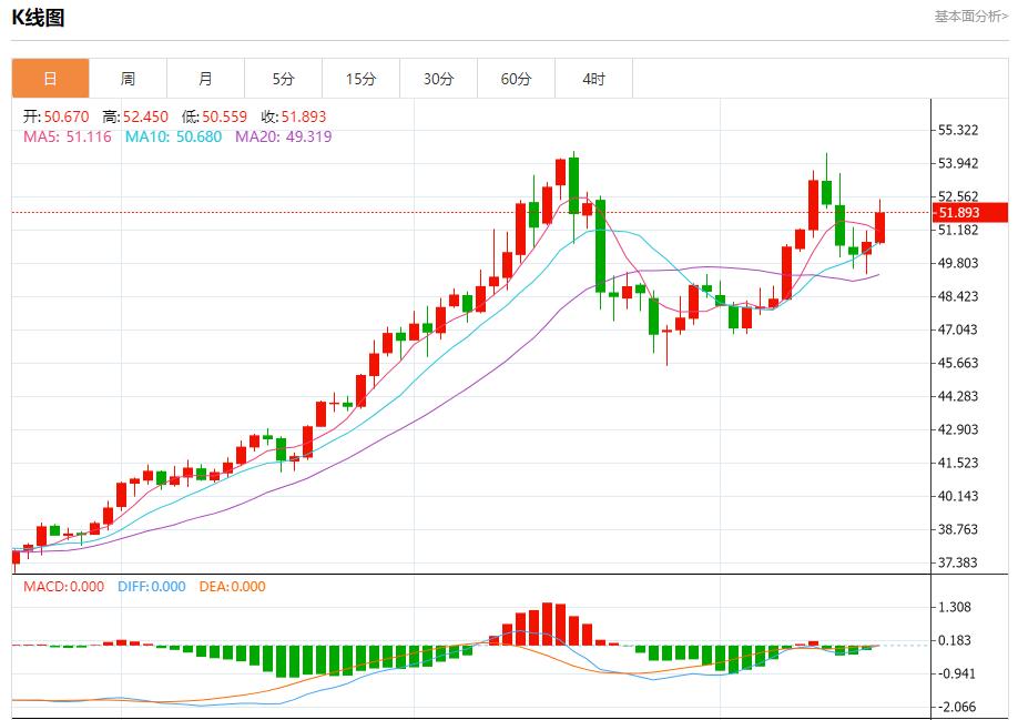 Die unsichtbare Steuererhöhung Großbritanniens rückt näher. Analyse der kurzfristigen Trends von Spotgold, Silber, Rohöl und Devisen am 19. November(图4)