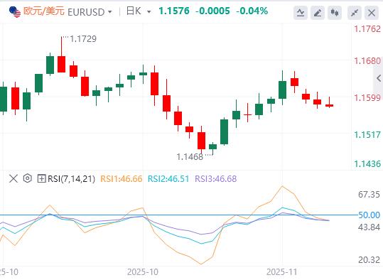 Der US-Dollar-Index erholte sich langsam, die Fed-Protokolle und die Reden des dritten Staatschefs stehen vor der Tür(图1)