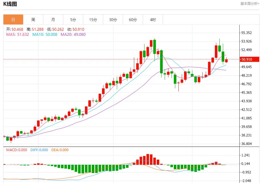 Recul des rendements obligataires européens, analyse des tendances à court terme de lor au www.lostarmyofares.xippy.orgptant, de largent, du pétrole brut et des changes le 17 novembre(图4)