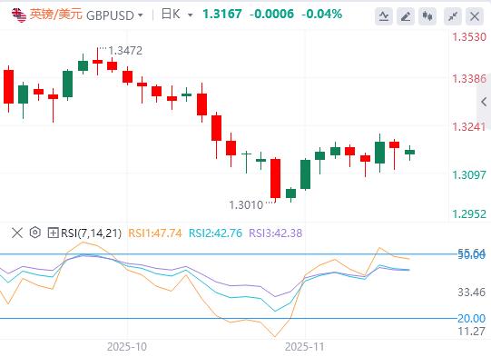Le dollar se stabilise, lattention reste portée sur la Fed(图2)