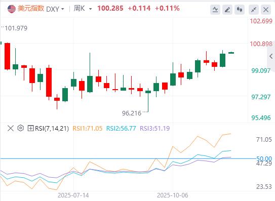 유럽은 수정된 평화 계획을 제출했고 연준의 세 번째 지도자는 12월 금리 인하에 대한 기대를 거듭 밝혔습니다.(图1)