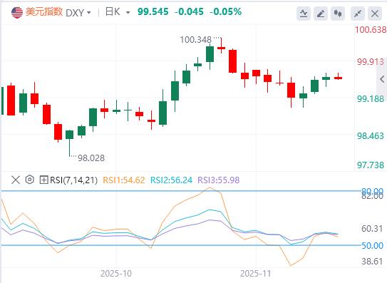Le rebond des www.lostarmyofares.xippy.orgmandes aux usines a pris du retard et la hausse du VIX a tiré la sonnette d’alarme. Le marché surveille de près le rapport sur les résultats de NVIDIA.(图1)
