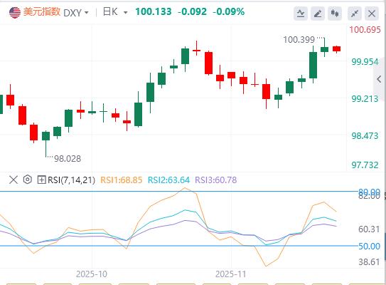 비농업 부문 고용 이후 미국 채권 수익률이 전반적으로 하락했습니다! 신규 증가 폭은 예상보다 크고 실업률의 압박을 이기기 어렵다. 영란은행은 12월에 금리를 인하할 것으로 예상된다.(图1)