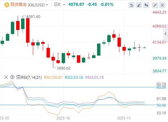 La disoccupazione non agricola aumenta e la disoccupazione tocca nuovi massimi! I falchi della Fed attaccano e la linea rossa dei 160 yen è in pericolo(图4)