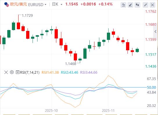 The global sell-off is intensifying! Fed rate cut bets dwindle(图1)