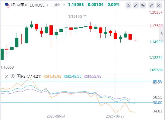 欧洲提交修改版和平计划，美联储“三把手”放鸽重燃12月降息预期(图2)