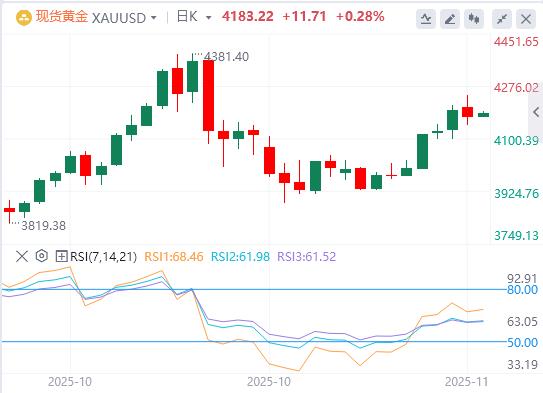 美政府结束最长停摆，联储鹰派信号压制金价！欧洲加速金融自主(图4)