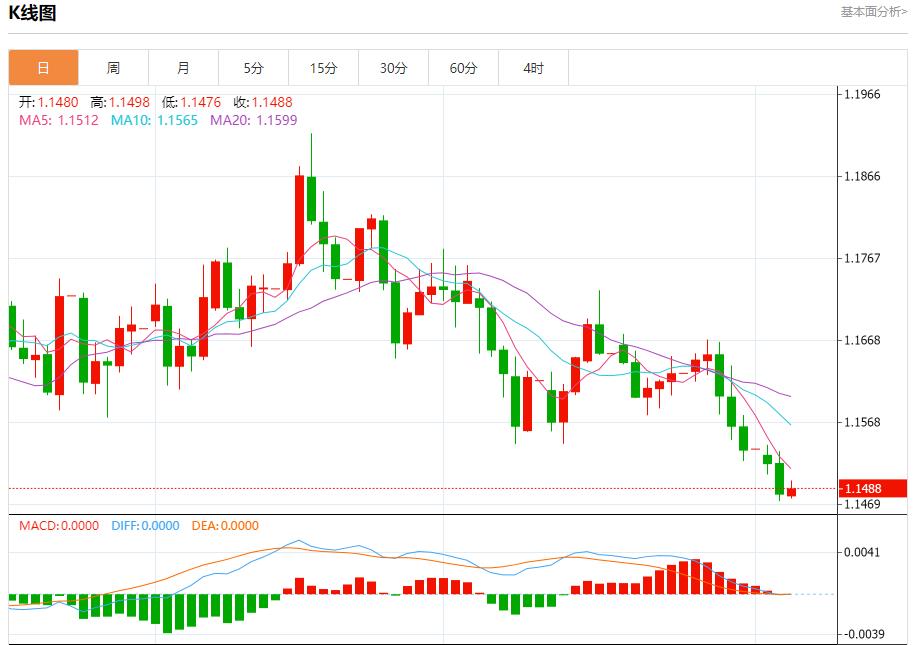 特朗普关税收入曝光，11月5日现货黄金、白银、原油、外汇短线走势分析(图1)