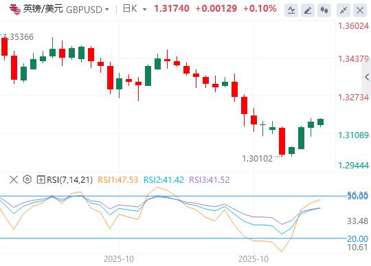 美国政府关门倒计时，本周初全球市场信心显著提振(图2)