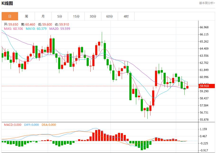 美国数据黑洞持续扩大，11月7日现货黄金、白银、原油、外汇短线走势分析(图5)