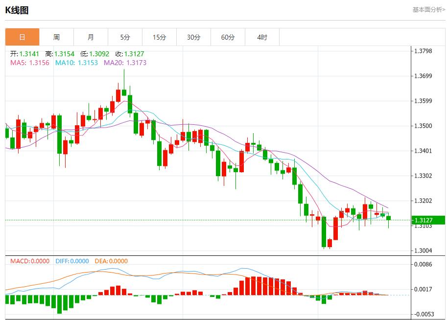 Die unsichtbare Steuererhöhung Großbritanniens rückt näher. Analyse der kurzfristigen Trends von Spotgold, Silber, Rohöl und Devisen am 19. November(图2)