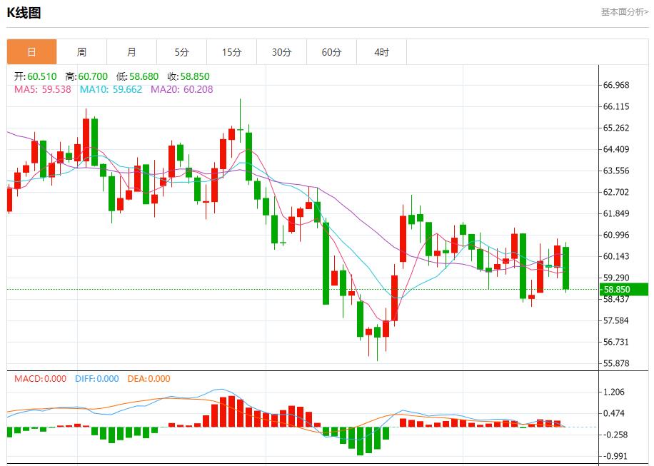 Die unsichtbare Steuererhöhung Großbritanniens rückt näher. Analyse der kurzfristigen Trends von Spotgold, Silber, Rohöl und Devisen am 19. November(图5)