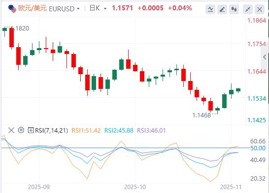 美国政府关门倒计时，本周初全球市场信心显著提振(图1)