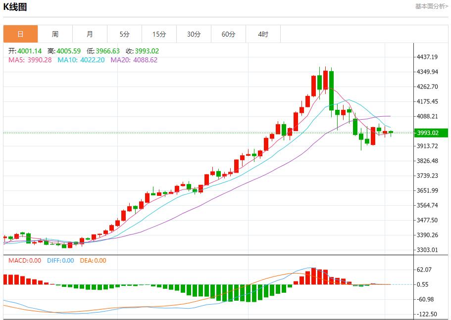 欧英央行降息预期升温，11月4日现货黄金、白银、原油、外汇短线走势分析(图3)