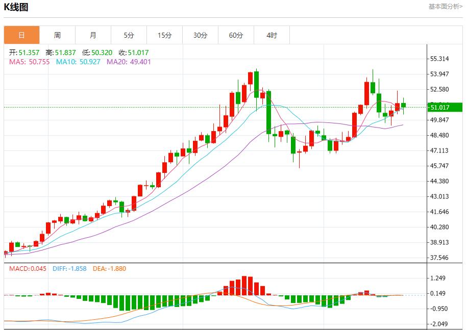 영국 인플레이션 경보가 풀리지 않았다, 11월 20일 현물 금, 은, 원유, 외환 단기 동향 분석(图4)