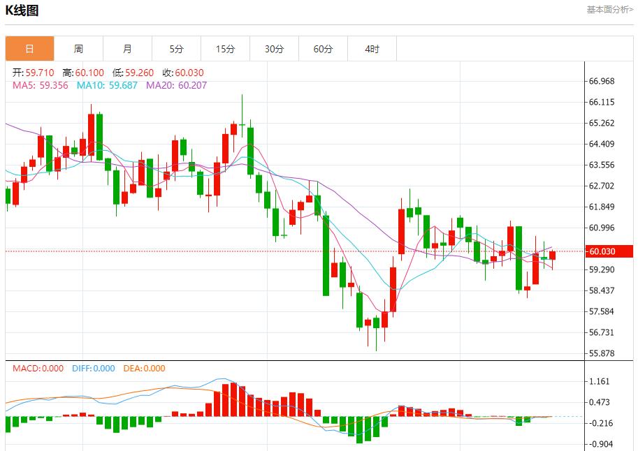 Es zeigen sich Risse in Trumps politischem Fundament. Analyse des kurzfristigen Trends von Spotgold, Silber, Rohöl und Devisen am 18. November(图5)