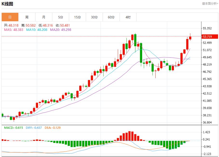 欧元区债收益率回升，11月13日现货黄金、白银、原油、外汇短线走势分析(图4)